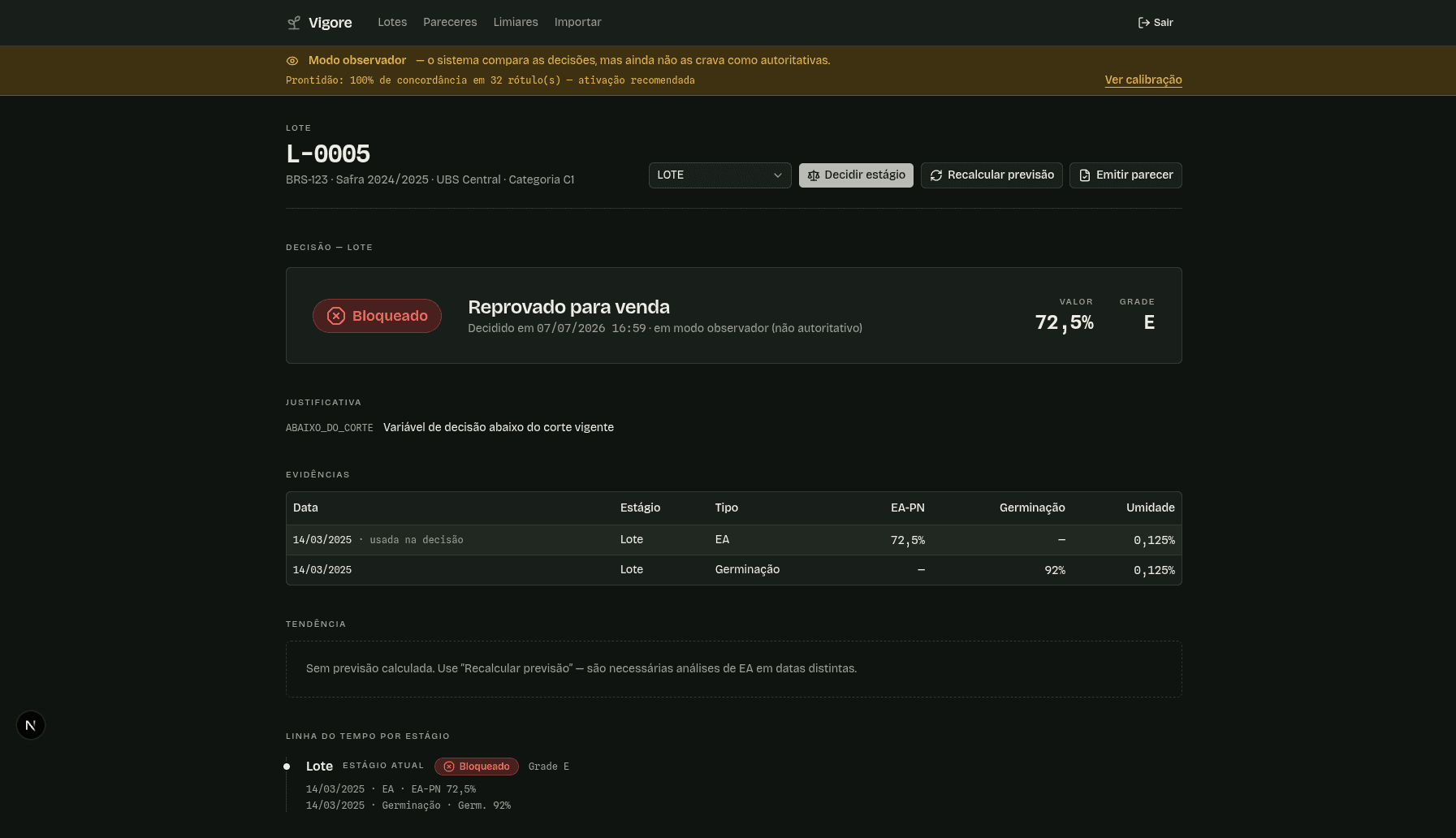 Detalhe do lote L-0005: EA-PN 72,5%, grade E, bloqueado e reprovado para venda